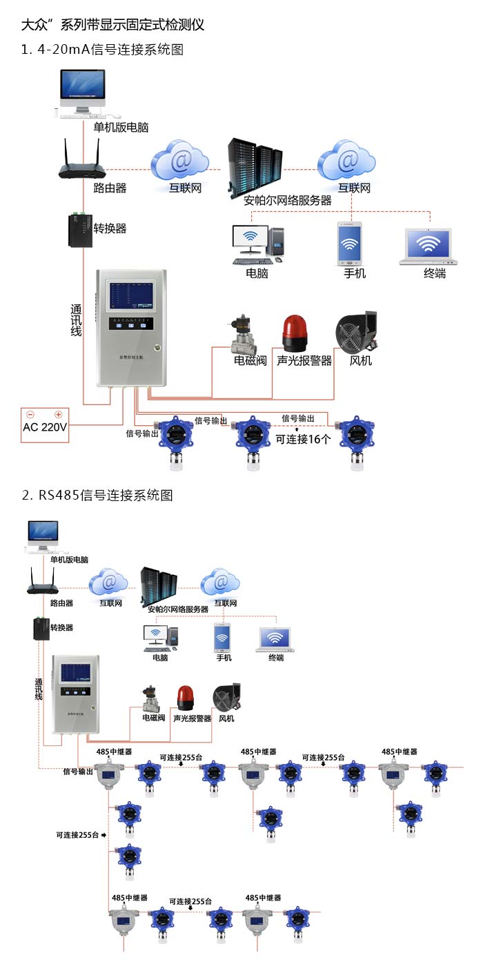 大眾固定在線式氫氣氣體檢測儀管道安裝型網絡版系統(tǒng)方案與案例
