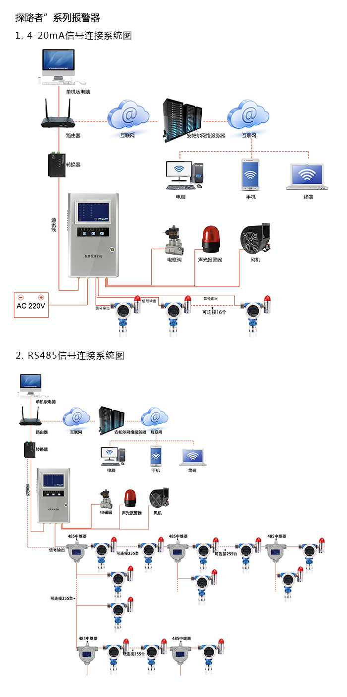 探路者固定在線式1-2-溴氯乙烷氣體報警器型網絡版系統方案與案例