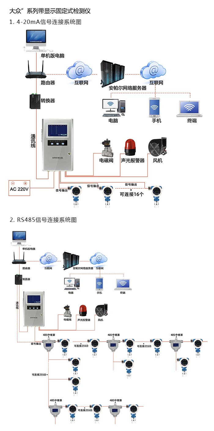 探路者固定在線式1-氯-2-溴乙烷氣體檢測儀管道安裝型網絡版系統方案與案例
